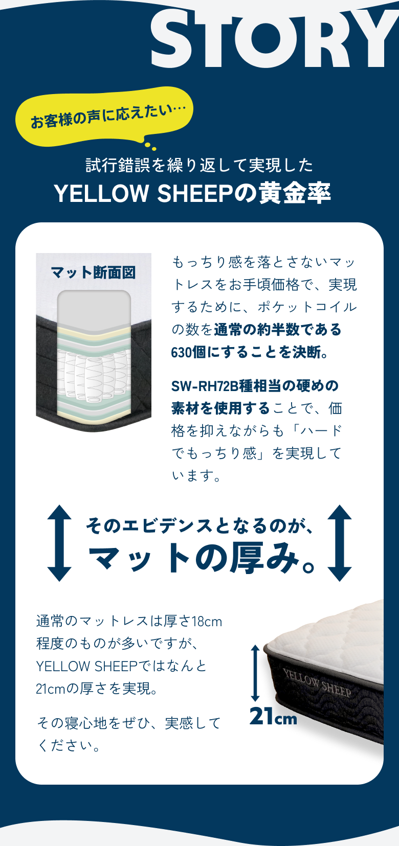 STORY お客様の声に応えたい…試行錯誤を繰り返して実現したYELLOW SHEEPの黄金率