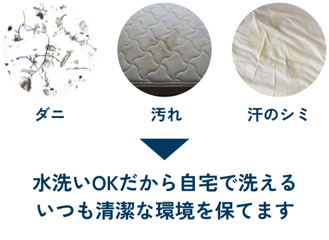 水洗いOKだから自宅で洗える。いつも清潔な環境を保てます。