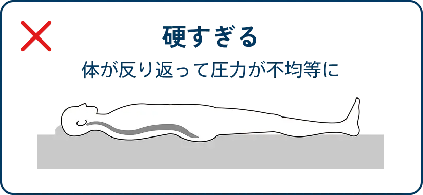 硬すぎる 体が反り返って圧力が不均等に