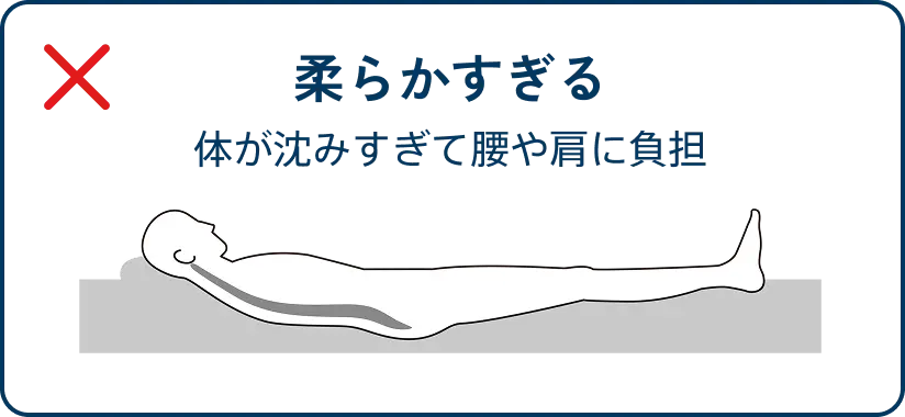 柔らかすぎる 体が沈みすぎて腰や肩に負担